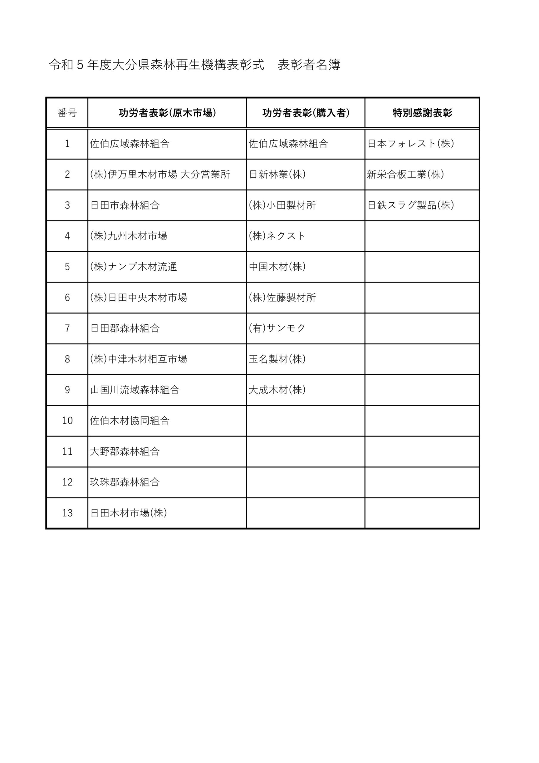 表彰者一覧表のサムネイル